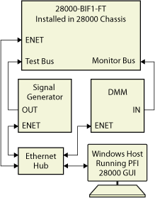 test system diagram